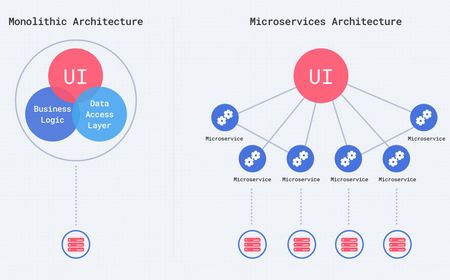 Microservices vs. Monolith: A Deep Dive into Architectural Decisions