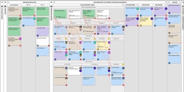 Teams practicing Agile methodologies