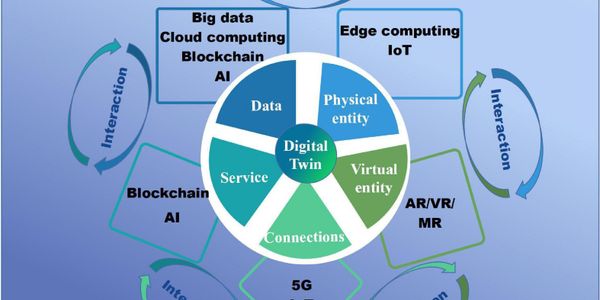 A graphical representation of a Digital Twin, bridging the gap between a real-world asset and its digital replica