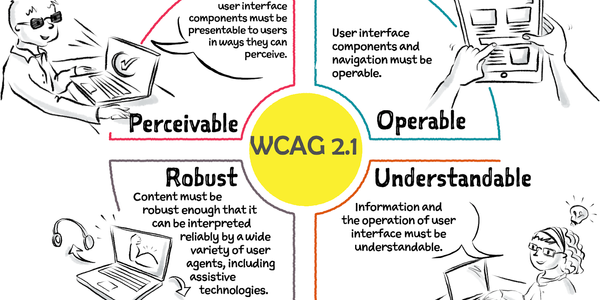 Illustration showing diverse users interacting with an accessible website