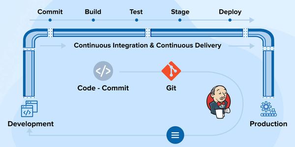 Setting up Jenkins for CI/CD Pipelines