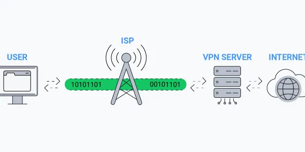 Adaptive Streaming Technology