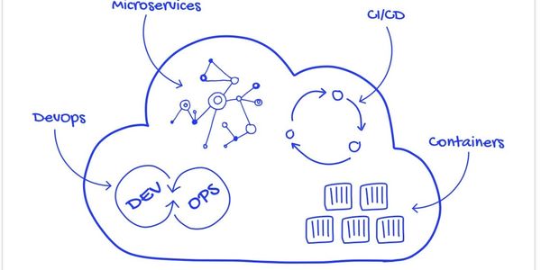 Cloud-Native Architecture Diagram