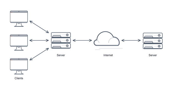 Visual representation of caching layers