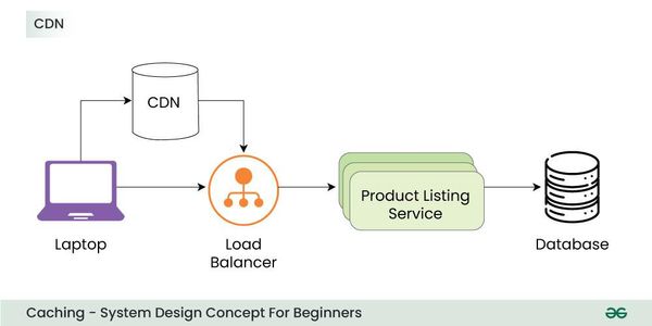 Detailed view of caching mechanism in action