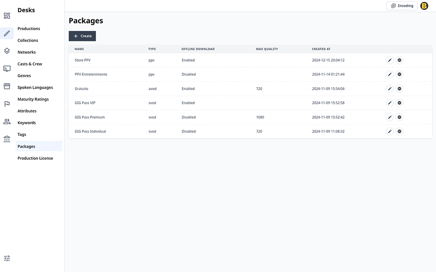CMS packages setup